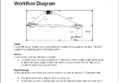 networking documentation