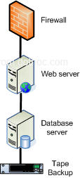 Load balance reliable hosting