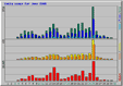 traffic graph image